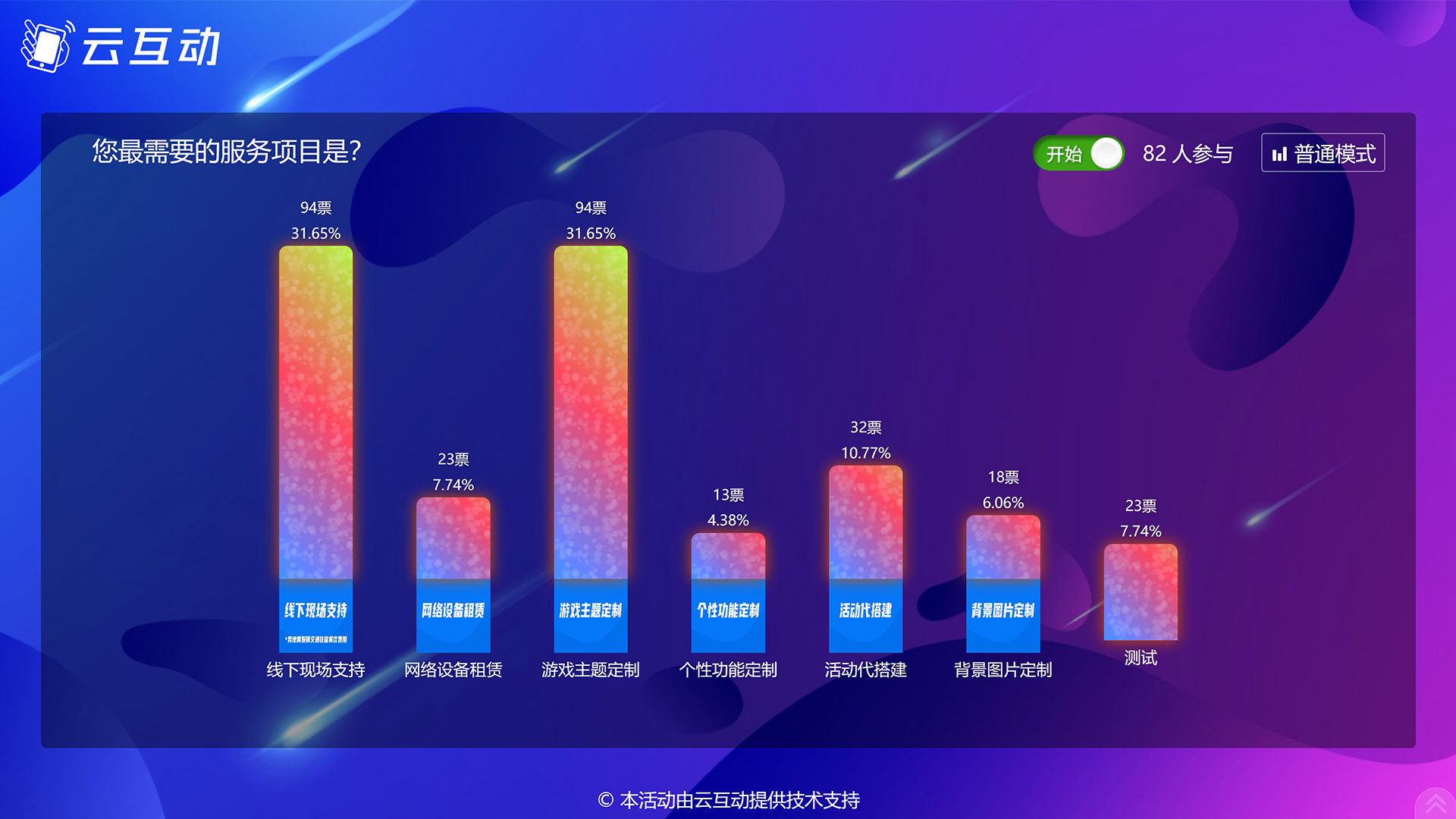 永州现场实时投票系统使用有什么注意事项和常见问题